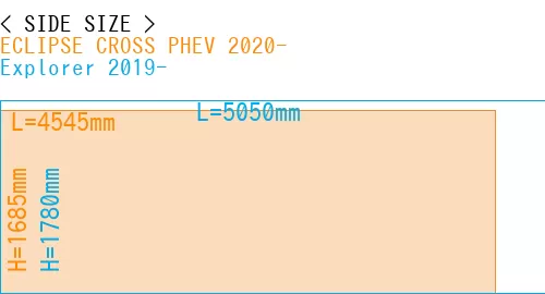 #ECLIPSE CROSS PHEV 2020- + Explorer 2019-